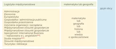 Uczelnia UEK matura