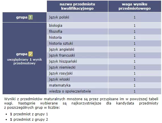 UJ Pedagogika