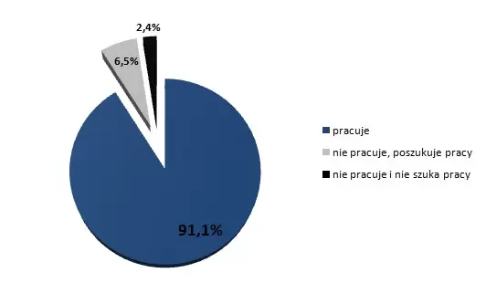 Los Absolwentów Politechniki Krakowskiej 